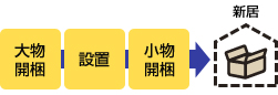 大物開梱・設置・小物開梱 新居